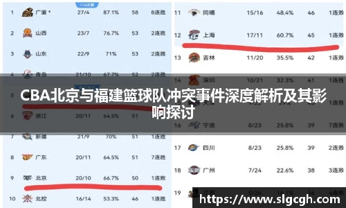 CBA北京与福建篮球队冲突事件深度解析及其影响探讨