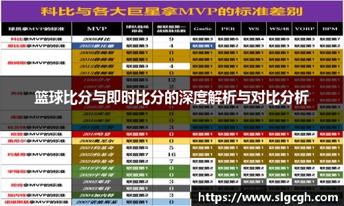 篮球比分与即时比分的深度解析与对比分析